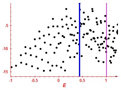 Strength function log